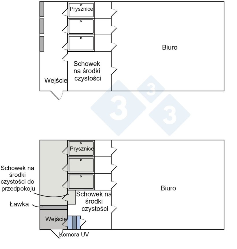 Rysunek 1. Układ wejść personelu&nbsp;na fermę przed i po wdrożeniu zmian mających na celu poprawę bezpieczeństwa biologicznego.
